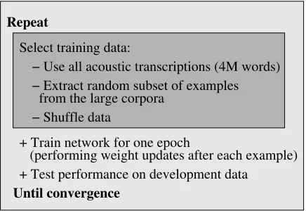 Figure 3: Perplexity when resampling different ran-dom subsets of the commercial transcriptions