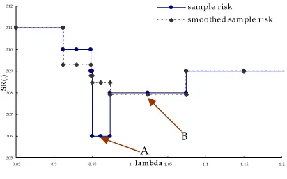 Figure 1. Examples of line search.  