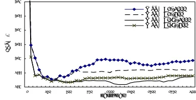 Figure 3.  Training error curves of the MSR algorithm 