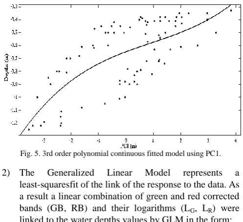 Fig. 4. Boosting example a sequence of learned models and their error residuals where (a) represents single decision model, (b) represents its error residuals and (i) represents sum of five decision models [37]