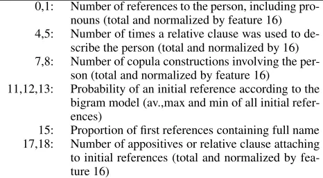 Table 1: List of Features provided to WEKA.