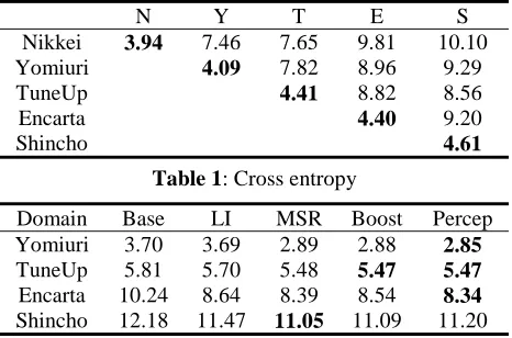 Table 1: Cross entropy 