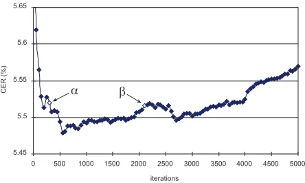 Figure 8: MSR test error curve for TuneUp 