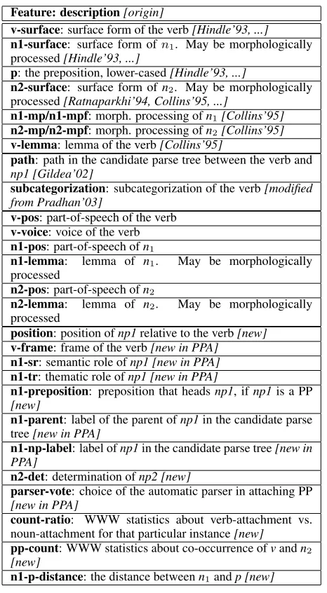 Table 3: Distribution of the ﬁrst 10 most-frequentprepositions in the FN and TB2 datasets
