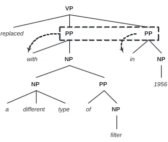 Figure 2: Example of a path feature