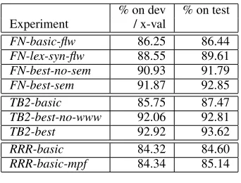 Table 4: Results