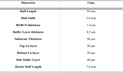 Table I Straight Hybrid Coil Model Dimensions 
