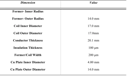 Table II Pancake Coil Model Dimensions 