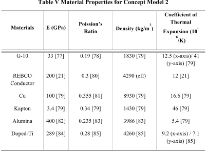 Table V Material Properties for Concept Model 2 