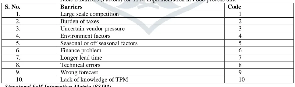 Table 2 Barriers (Factors) for TPM implementation in Food process unit Barriers Code 