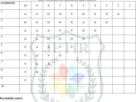 Table 3 Structural Self Intersection Matrix (SSIM) 