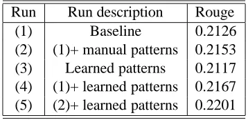 Table 5: Number of patterns with different size oftraining data
