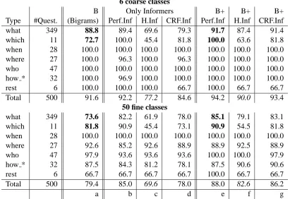 Figure 2: 2- and 3-state transition models.