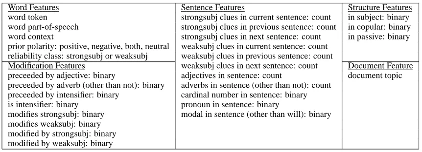 Table 3: Features for neutral-polar classiﬁcation