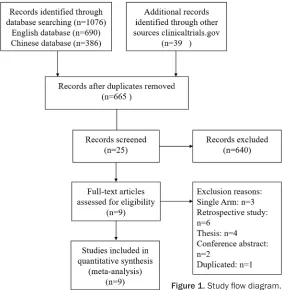 Figure 1. Study flow diagram.
