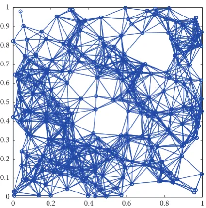 Figure 3: Illustration of a RGG created with 250 nodes embeddedinto a unit square where the nodes are connected if they are at a Eu-clidean distance smaller than or equal to 
