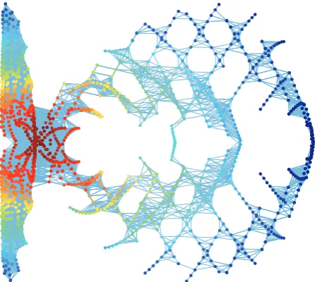 Figure 7: Spatial network constructed from the distribution of with points and coloring the nodes4tion radius 