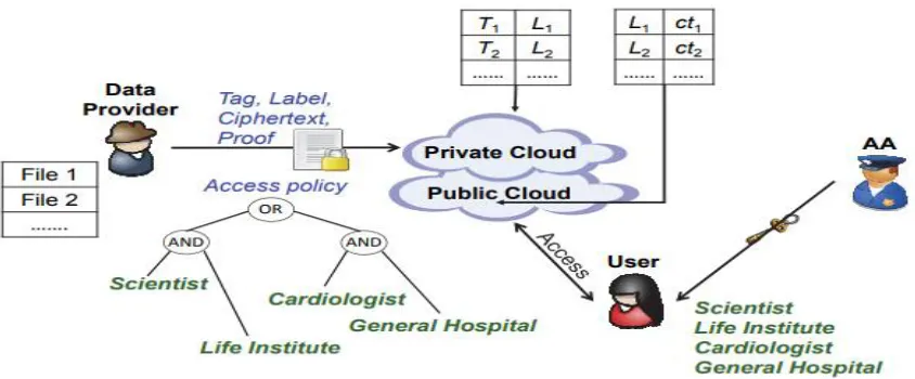 Figure 1. System architecture 