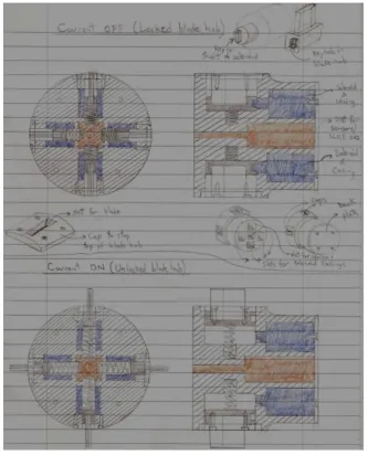 Figure 4.3 Original sketches of the third adaptive cutter design concept. 