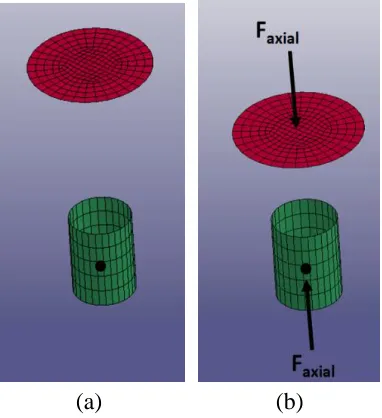 Figure 5.2 Rigid shell disk, rigid shell ring, and external axial loads for gradual bolt 