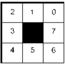 Figure 3.4-5 – Liquid spread boundary 