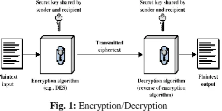 Fig. 1: Encryption/Decryption 