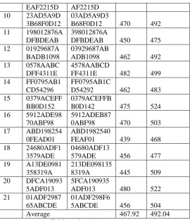 Table 1 :One bit change in key  