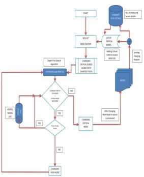 Fig. 1. Flow Chart for Passes Algorithm 