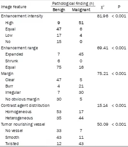 Table 6. Image features of CEUS and pathological findings