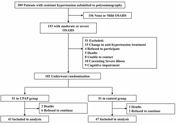 Figure 1. Flowchart of the study. 