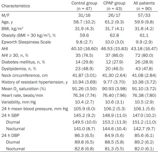 Table 1. Baseline characteristics of all patients randomized to the control group and CPAP group