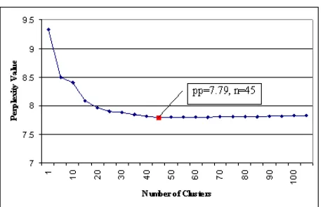 Table 1 Typical name clusters (n=45) 