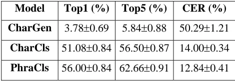 Table 6 Transliteration result comparison 