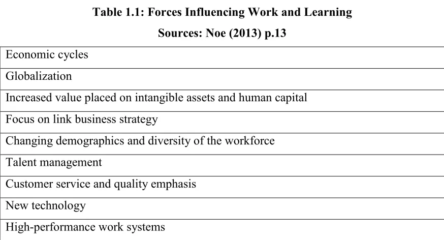 Table 1.1: Forces Influencing Work and Learning 
