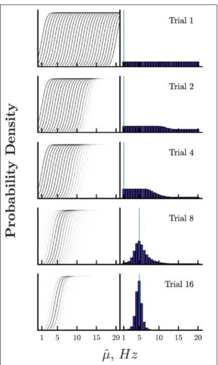 Figure 1: Graphical illustration of the example application, at the start of the first, second, fourth, eighth and sixteenth trial