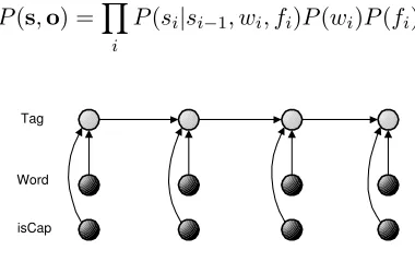 Figure 1: First order HMM.