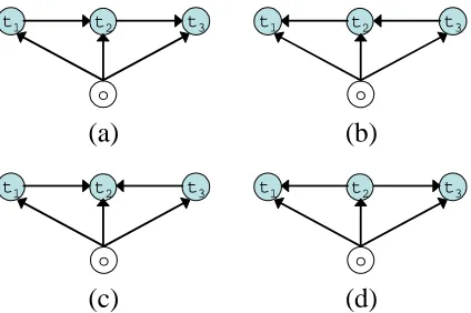 Figure 1: Different structures for decomposition.