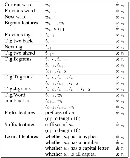 Table 3: POS tagging accuracy on the test set (Sec-tions 22-24 of the WSJ, 5462 sentences).