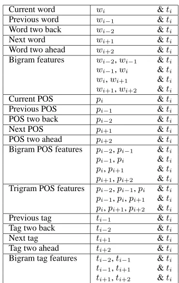 Table 4: Feature templates used in chunking experi-ments.