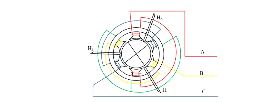 Figure 2. 1 : Cross section of BLDC motor with respect to Hall Effect Sensor 