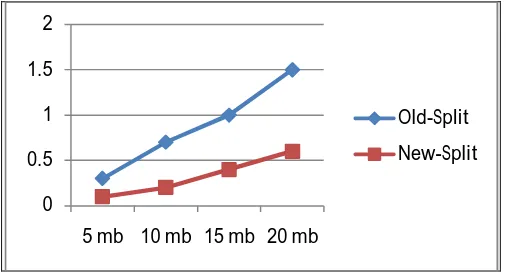 Fig 1.8: Average time taken by Decryption Algorithm (in ms) 