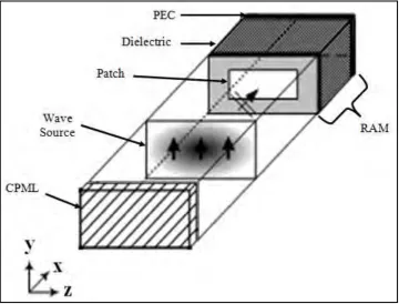 Figure 1.1 below 