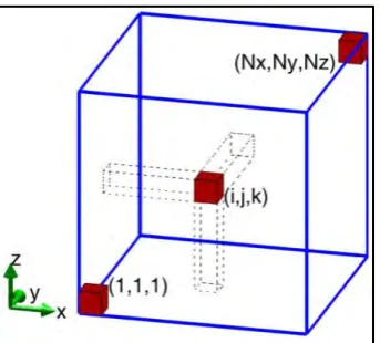 Figure 2.2: Arrangement of Field Component on Yee’s Cell 