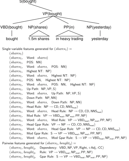 Figure 2:show the single–variable features produced for hidden value