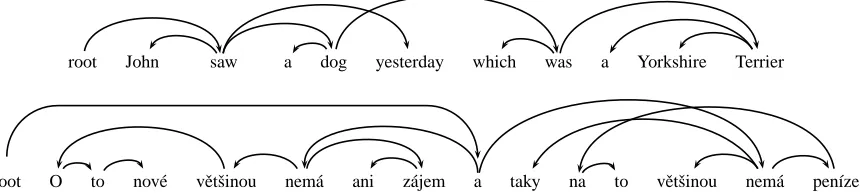 Figure 2: Non-projective dependency trees in English and Czech.