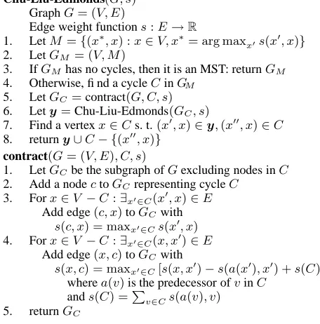 Figure 3: Chu-Liu-Edmonds algorithm for ﬁndingmaximum spanning trees in directed graphs.