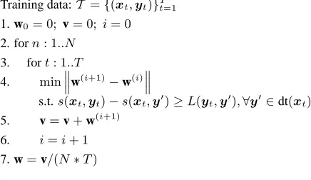 Figure 4: MIRA learning algorithm.