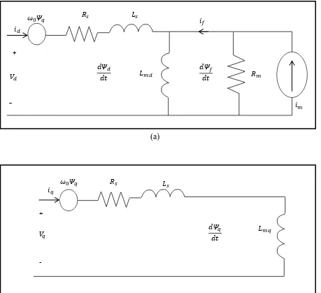 Figure 2.2: Equivalent circuit of the PMSM (a) d-axis (b) q-axis 
