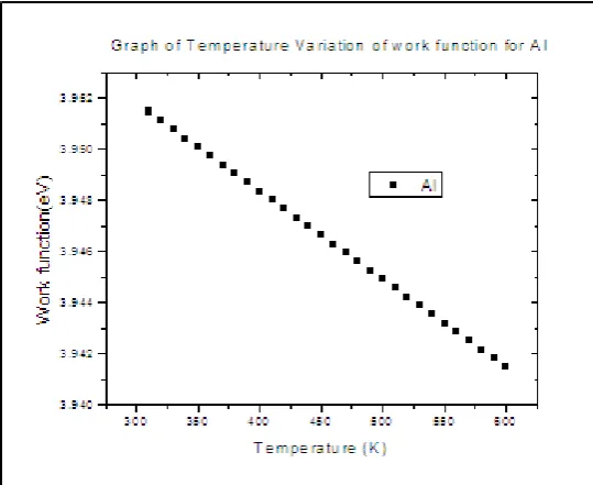 Figure 9.0  electron density profile inside the bulk x<0 for some selected metals 