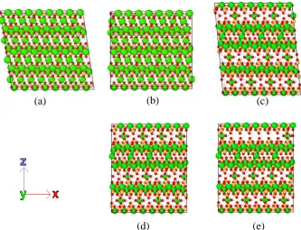 Figure 1 Molecular structures of (a) Model I, (010) surface of T2_ac in monoclinic structure (b) Model II, (010) surface of T2_ac in orthorhombic structure (c) Model II, (010) surface of T11_14sc in monoclinic structure (d) Model IV, (010) surface of T11_1